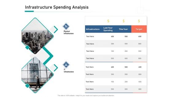 Organizational Building Blocks Iinfrastructure Spending Analysis Ppt PowerPoint Presentation Layouts Smartart PDF
