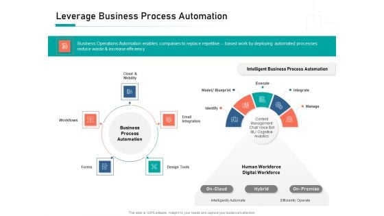 Organizational Building Blocks Leverage Business Process Automation Ppt PowerPoint Presentation Icon Demonstration PDF Organizational Building Blocks Leverage Business Process Automation Ppt PowerPoint Presentation Icon Demonstration PDF