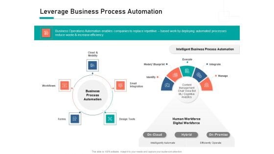 Organizational Building Blocks Leverage Business Process Automation Ppt PowerPoint Presentation Icon Demonstration PDF