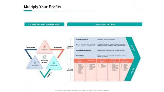 Organizational Building Blocks Multiply Your Profits Ppt PowerPoint Presentation Outline Graphics PDF