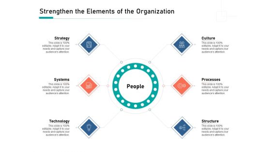 Organizational Building Blocks Strengthen The Elements Of The Organization Ppt PowerPoint Presentation Portfolio Example PDF