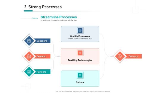 Organizational Building Blocks Strong Processes Ppt PowerPoint Presentation Gallery Sample PDF