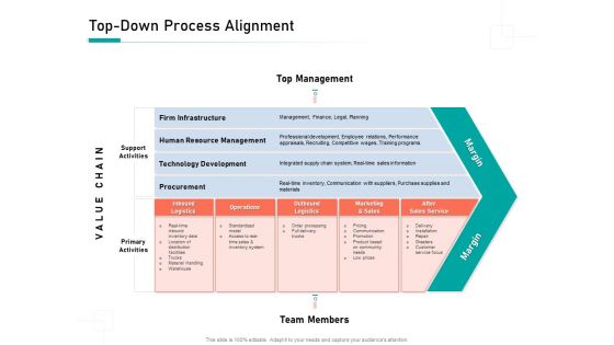 Organizational Building Blocks Topdown Process Alignment Ppt PowerPoint Presentation Model Ideas PDF