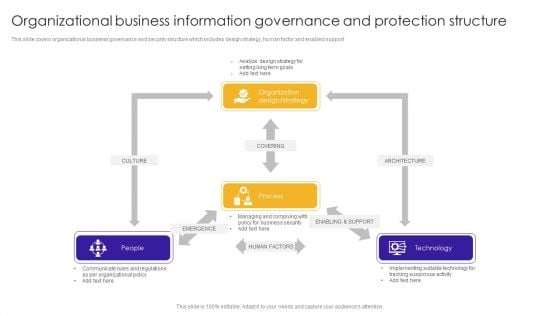 Organizational Business Information Governance And Protection Structure Guidelines PDF