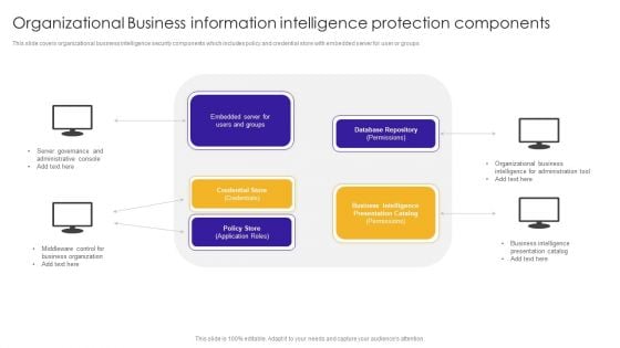 Organizational Business Information Intelligence Protection Components Background PDF