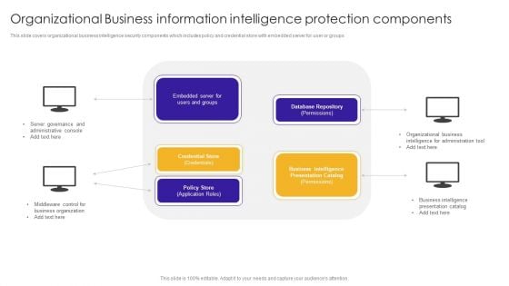 Organizational Business Information Intelligence Protection Components Background PDF Organizational Business Information Intelligence Protection Components Background PDF