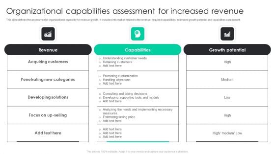 Organizational Capabilities Assessment For Increased Revenue Background PDF