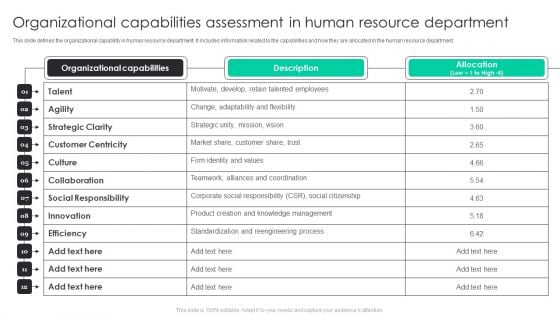 Organizational Capabilities Assessment In Human Resource Department Guidelines PDF