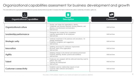 Organizational Capabilities Assessment Ppt PowerPoint Presentation Complete Deck With Slides