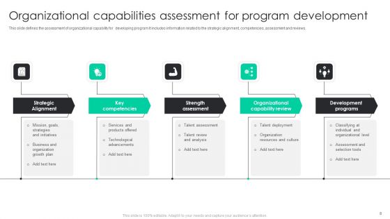 Organizational Capabilities Assessment Ppt PowerPoint Presentation Complete Deck With Slides