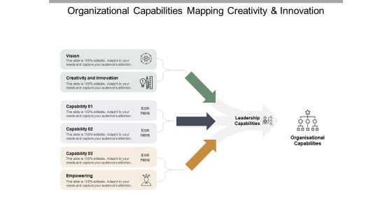 Organizational Capabilities Mapping Creativity And Innovation Ppt PowerPoint Presentation Infographics Visuals
