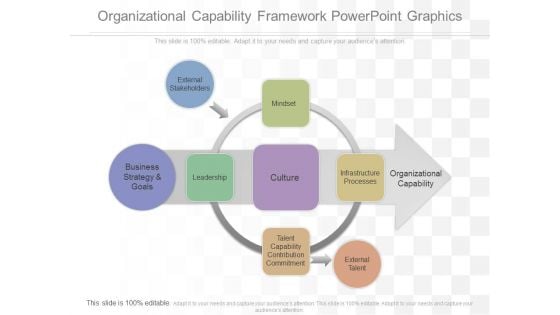 Organizational Capability Framework Powerpoint Graphics Organizational Capability Framework Powerpoint Graphics