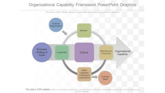 Organizational Capability Framework Powerpoint Graphics