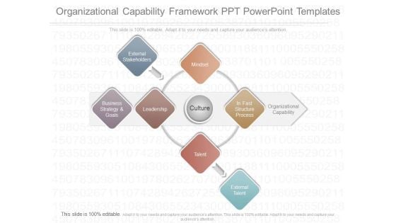 Organizational Capability Framework Ppt Powerpoint Templates