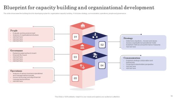 Organizational Capacity Development Ppt PowerPoint Presentation Complete Deck With Slides Slide10