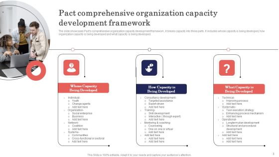 Organizational Capacity Development Ppt PowerPoint Presentation Complete Deck With Slides Slide03