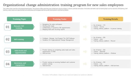 Organizational Change Administration Training Program For New Sales Employees Summary PDF Organizational Change Administration Training Program For New Sales Employees Summary PDF