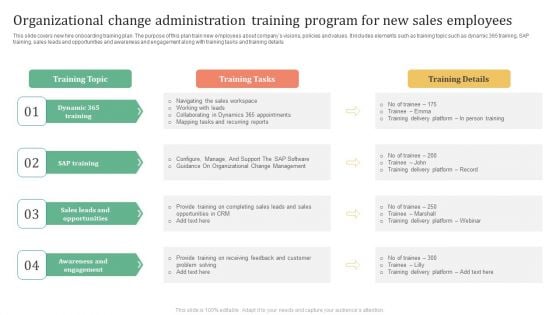 Organizational Change Administration Training Program For New Sales Employees Summary PDF