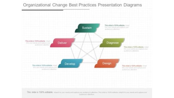 Organizational Change Best Practices Presentation Diagrams