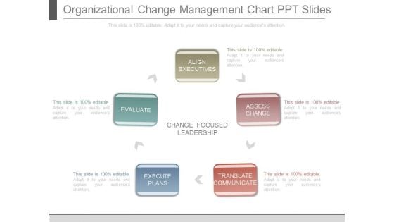 Organizational Change Management Chart Ppt Slides