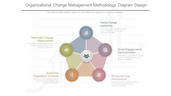 Organizational Change Management Methodology Diagram Design