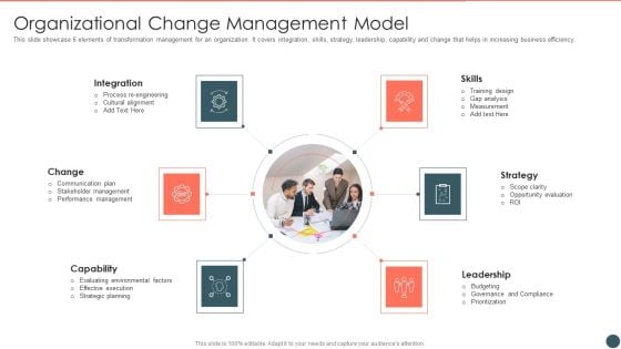 Organizational Change Management Model Elements PDF Organizational Change Management Model Elements PDF