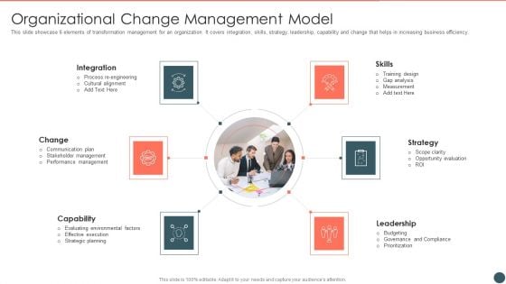 Organizational Change Management Model Elements PDF