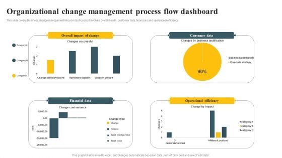 Organizational Change Management Process Flow Dashboard Ppt PowerPoint Presentation Diagram PDF