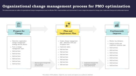 Organizational Change Management Process For PMO Optimization Clipart PDF