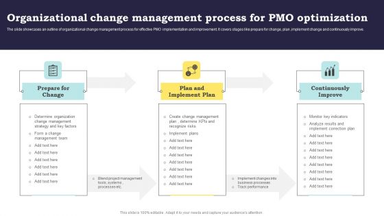 Organizational Change Management Process For PMO Optimization Clipart PDF Organizational Change Management Process For PMO Optimization Clipart PDF