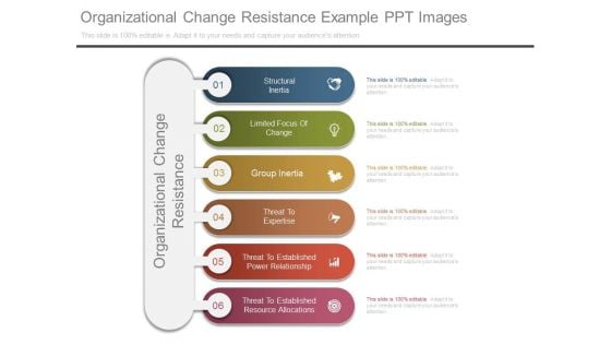 Organizational Change Resistance Example Ppt Images