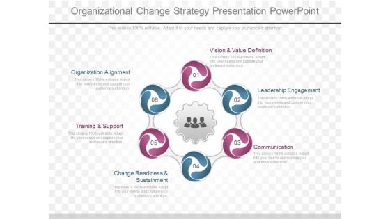 Organizational Change Strategy Presentation Powerpoint