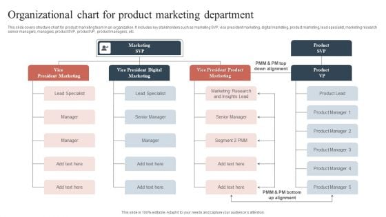 Organizational Chart For Product Marketing Department Template PDF