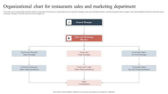 Organizational Chart For Restaurants Sales And Marketing Department Pictures PDF Organizational Chart For Restaurants Sales And Marketing Department Pictures PDF