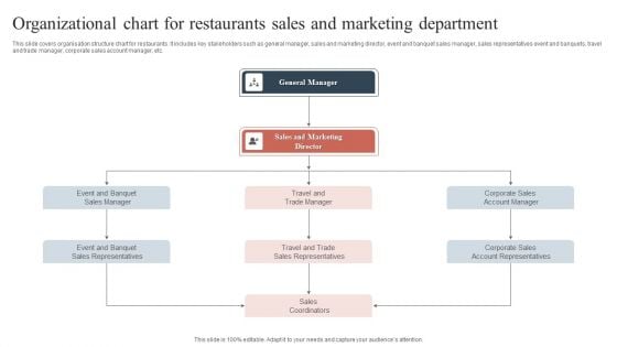 Organizational Chart For Restaurants Sales And Marketing Department Pictures PDF