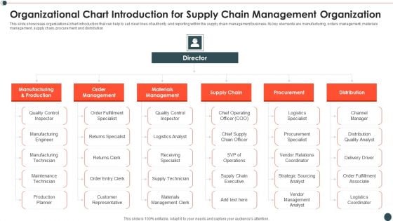 Organizational Chart Introduction For Supply Chain Management Organization Infographics PDF Organizational Chart Introduction For Supply Chain Management Organization Infographics PDF