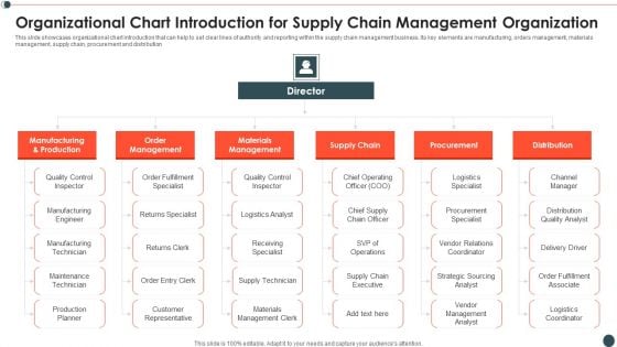 Organizational Chart Introduction For Supply Chain Management Organization Infographics PDF