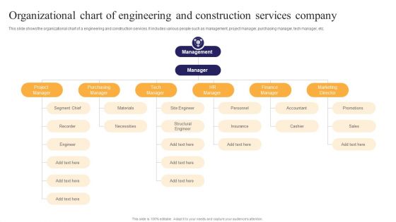 Organizational Chart Of Engineering And Construction Services Company Ppt PowerPoint Presentation Professional Demonstration PDF