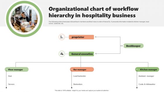 Organizational Chart Of Workflow Hierarchy In Hospitality Business Demonstration PDF
