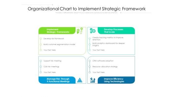 Organizational Chart To Implement Strategic Framework Ppt PowerPoint Presentation File Example PDF