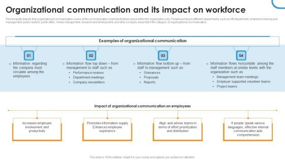 Organizational Communication And Its Impact On Workforce Ppt Professional Skills PDF Organizational Communication And Its Impact On Workforce Ppt Professional Skills PDF