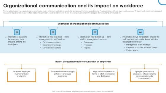 Organizational Communication And Its Impact On Workforce Ppt Professional Skills PDF