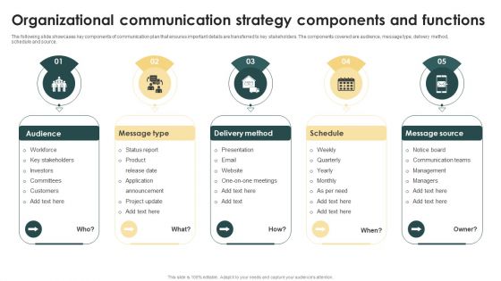 Organizational Communication Strategy Components And Functions Ppt Summary Slideshow PDF