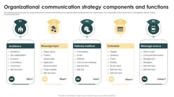 Organizational Communication Strategy Components And Functions Ppt Summary Slideshow PDF Organizational Communication Strategy Components And Functions Ppt Summary Slideshow PDF