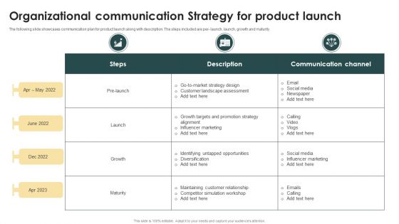 Organizational Communication Strategy For Product Launch Ppt Outline Gallery PDF