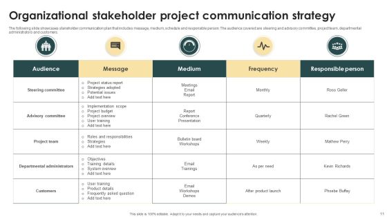 Organizational Communication Strategy Ppt PowerPoint Presentation Complete Deck With Slides Slide11