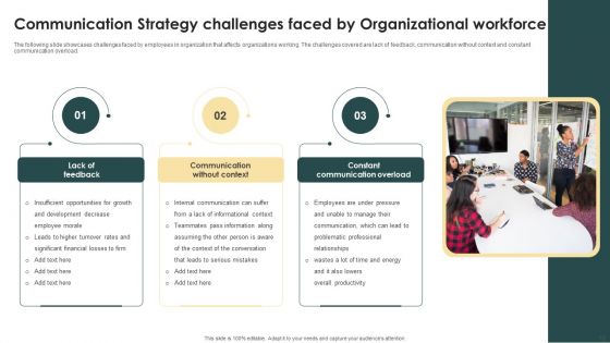 Organizational Communication Strategy Ppt PowerPoint Presentation Complete Deck With Slides