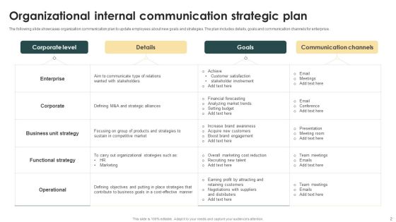Organizational Communication Strategy Ppt PowerPoint Presentation Complete Deck With Slides Slide02