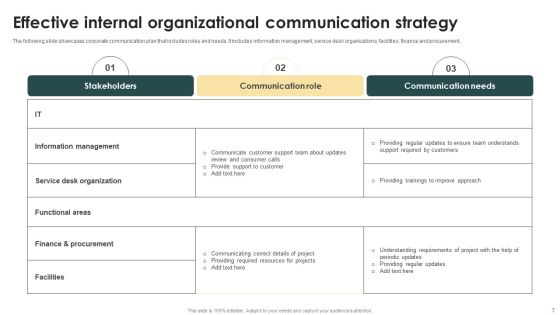 Organizational Communication Strategy Ppt PowerPoint Presentation Complete Deck With Slides Slide07