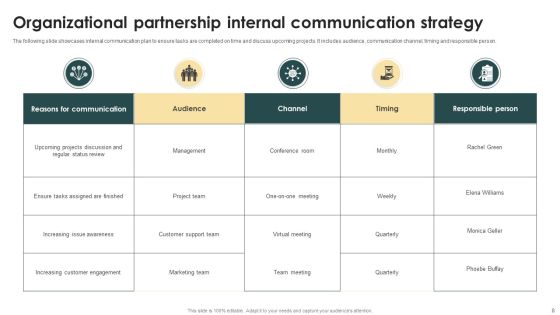 Organizational Communication Strategy Ppt PowerPoint Presentation Complete Deck With Slides Slide08